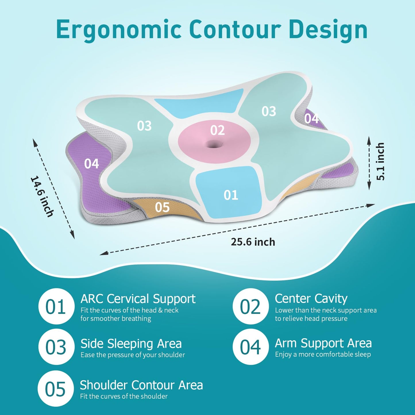 Besyodo Cervical Neck Pillow for Pain Relief - Ergonomic Memory Foam Pillow for Sleeping, Contour Side Sleeper Pillow for Neck Support, Cooling Orthopedic Pillow Bed Pillow for Back Stomach Sleepers