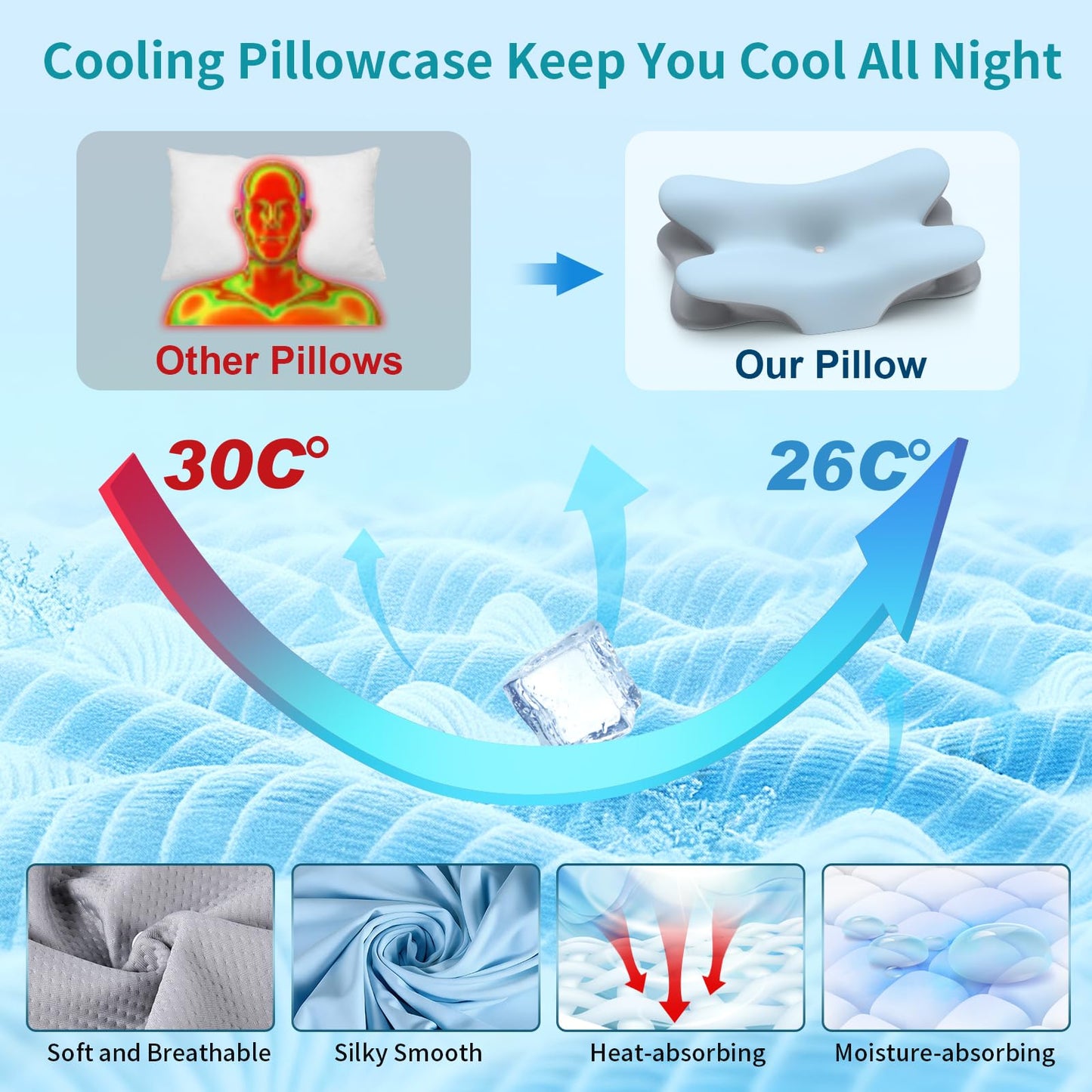 Besyodo Cervical Neck Pillow for Pain Relief - Ergonomic Memory Foam Pillow for Sleeping, Contour Side Sleeper Pillow for Neck Support, Cooling Orthopedic Pillow Bed Pillow for Back Stomach Sleepers