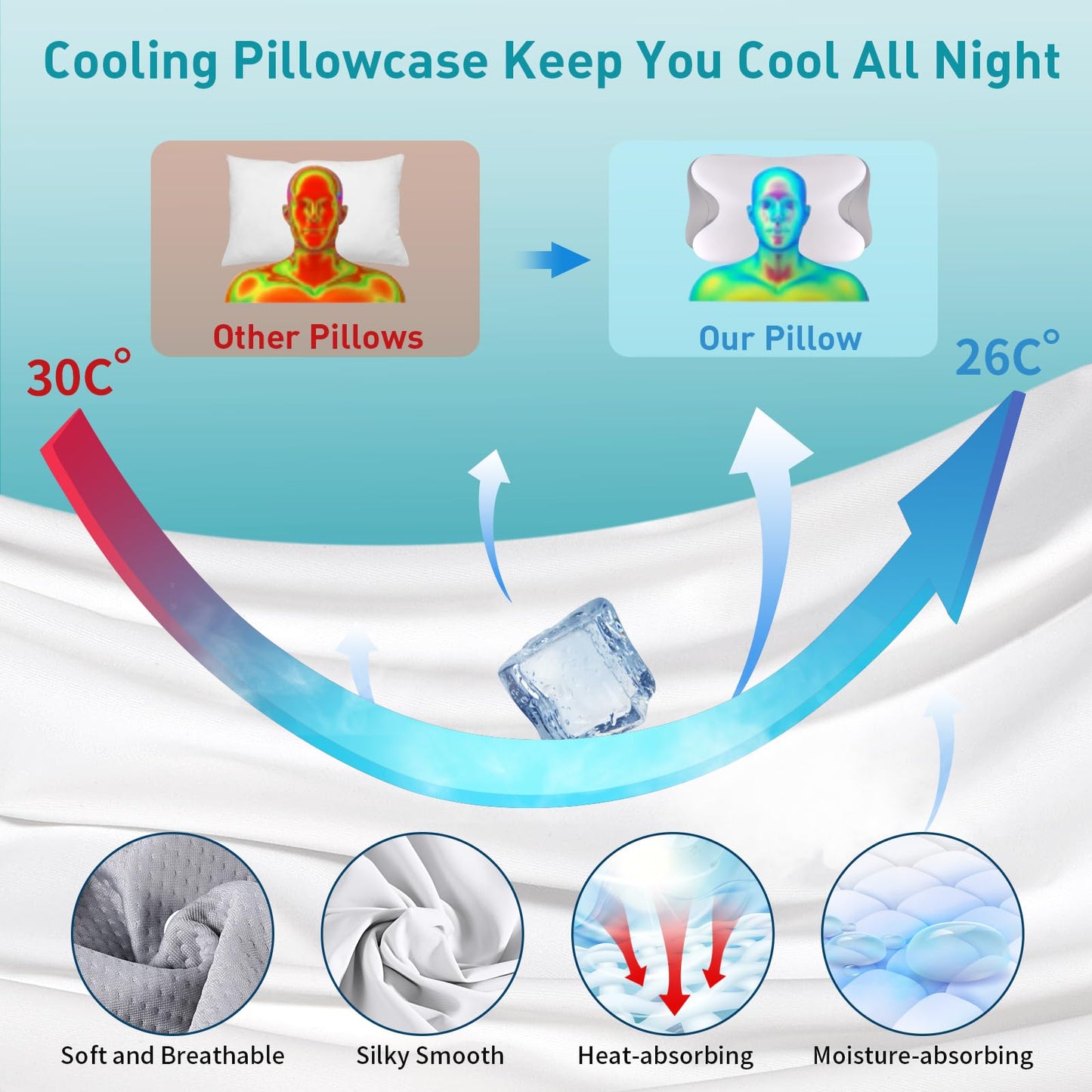 Besyodo Cervical Neck Pillow for Pain Relief - Ergonomic Memory Foam Pillow for Sleeping, Contour Side Sleeper Pillow for Neck Support, Cooling Orthopedic Pillow Bed Pillow for Back Stomach Sleepers