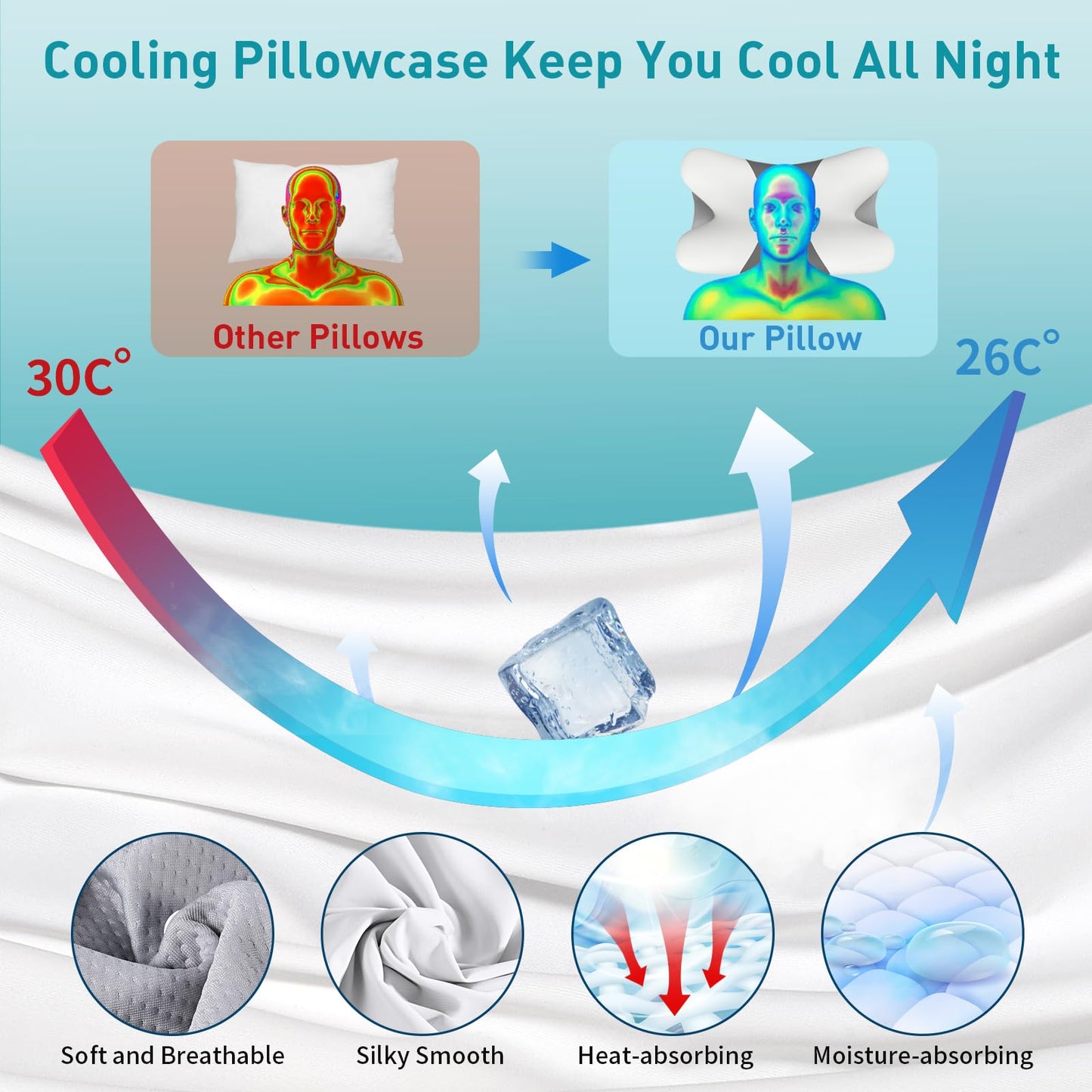 Besyodo Cervical Neck Pillow for Pain Relief - Ergonomic Memory Foam Pillow for Sleeping, Contour Side Sleeper Pillow for Neck Support, Cooling Orthopedic Pillow Bed Pillow for Back Stomach Sleepers