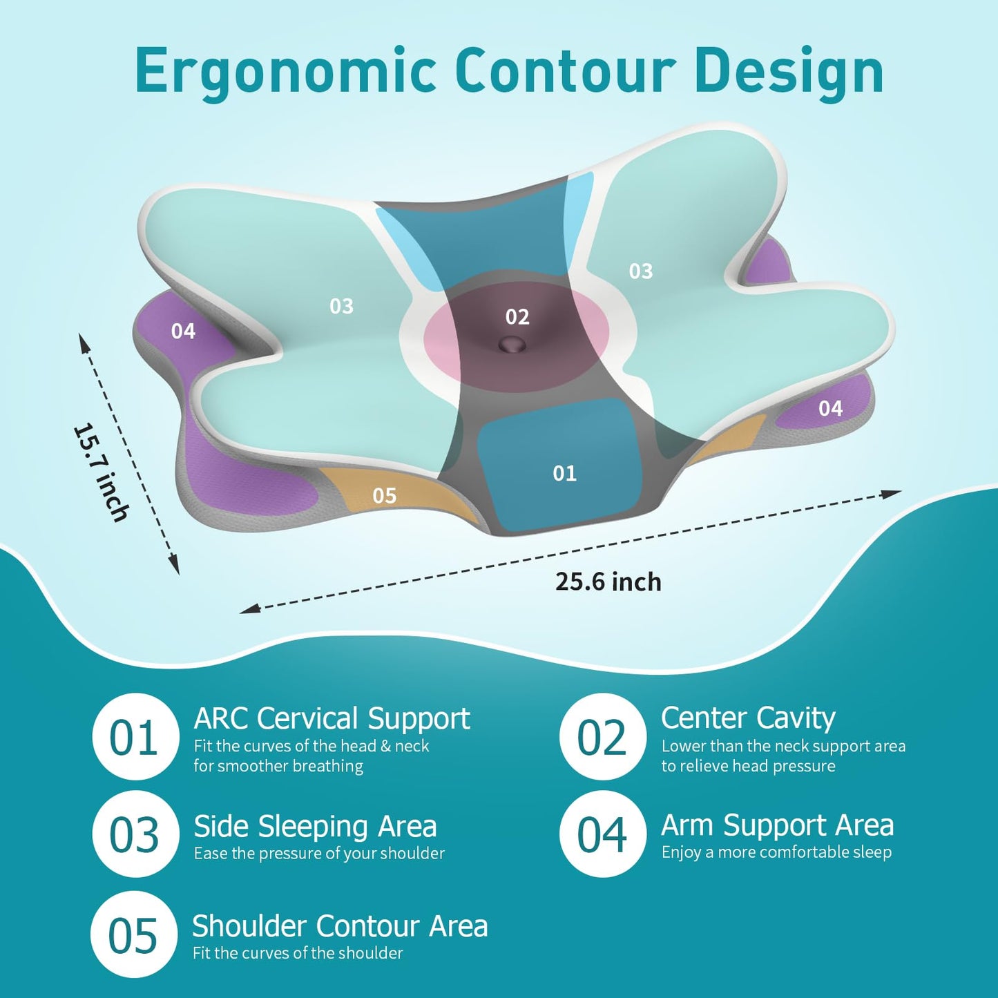 Besyodo Cervical Neck Pillow for Pain Relief - Ergonomic Memory Foam Pillow for Sleeping, Contour Side Sleeper Pillow for Neck Support, Cooling Orthopedic Pillow Bed Pillow for Back Stomach Sleepers