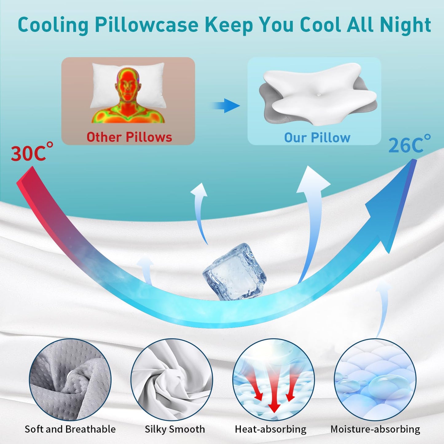 Besyodo Cervical Neck Pillow for Pain Relief - Ergonomic Memory Foam Pillow for Sleeping, Contour Side Sleeper Pillow for Neck Support, Cooling Orthopedic Pillow Bed Pillow for Back Stomach Sleepers